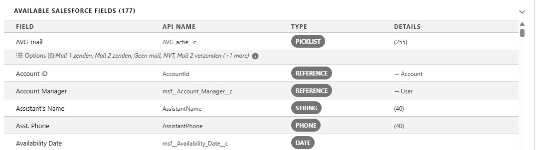 Available Salesforce Fields : use this as a reference for API Names and field types